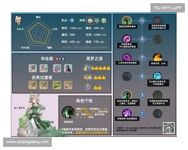提升战力必备叶知秋技巧解析 从技能搭配到装备选择全方位提升 提升战力必备叶知秋技巧解析 从技能搭配到装备选择全方位提升