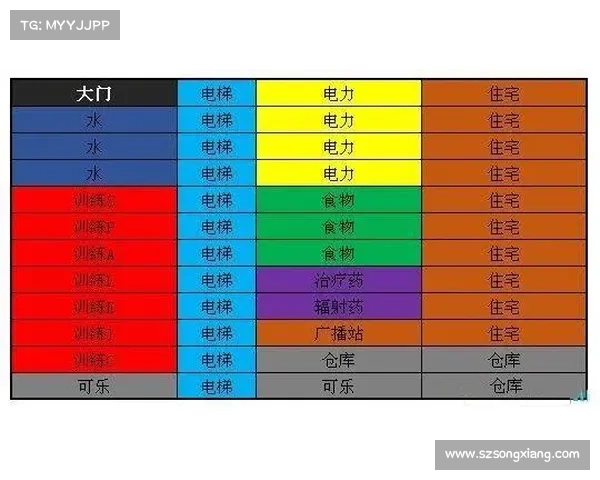 辐射避难所生存法则八大经典技巧助你应对末日挑战 辐射避难所生存法则八大经典技巧助你应对末日挑战