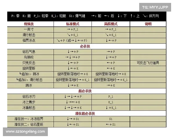 提升火影忍者格斗Mugen实战技巧的全面攻略与战术分析 提升火影忍者格斗Mugen实战技巧的全面攻略与战术分析