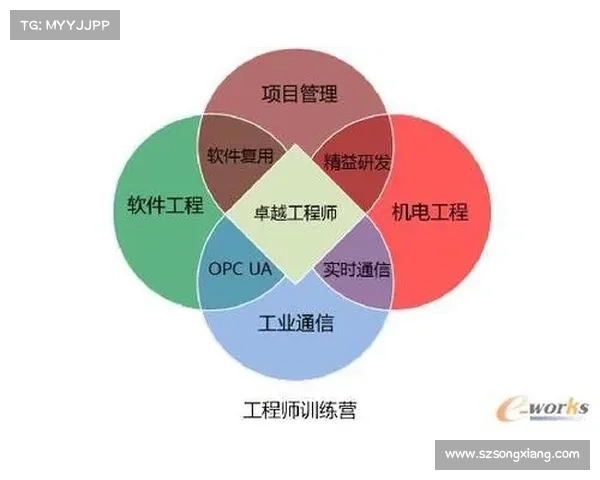 工程师在快速变化时代中全面提升职场核心竞争力的有效路径 工程师在快速变化时代中全面提升职场核心竞争力的有效路径